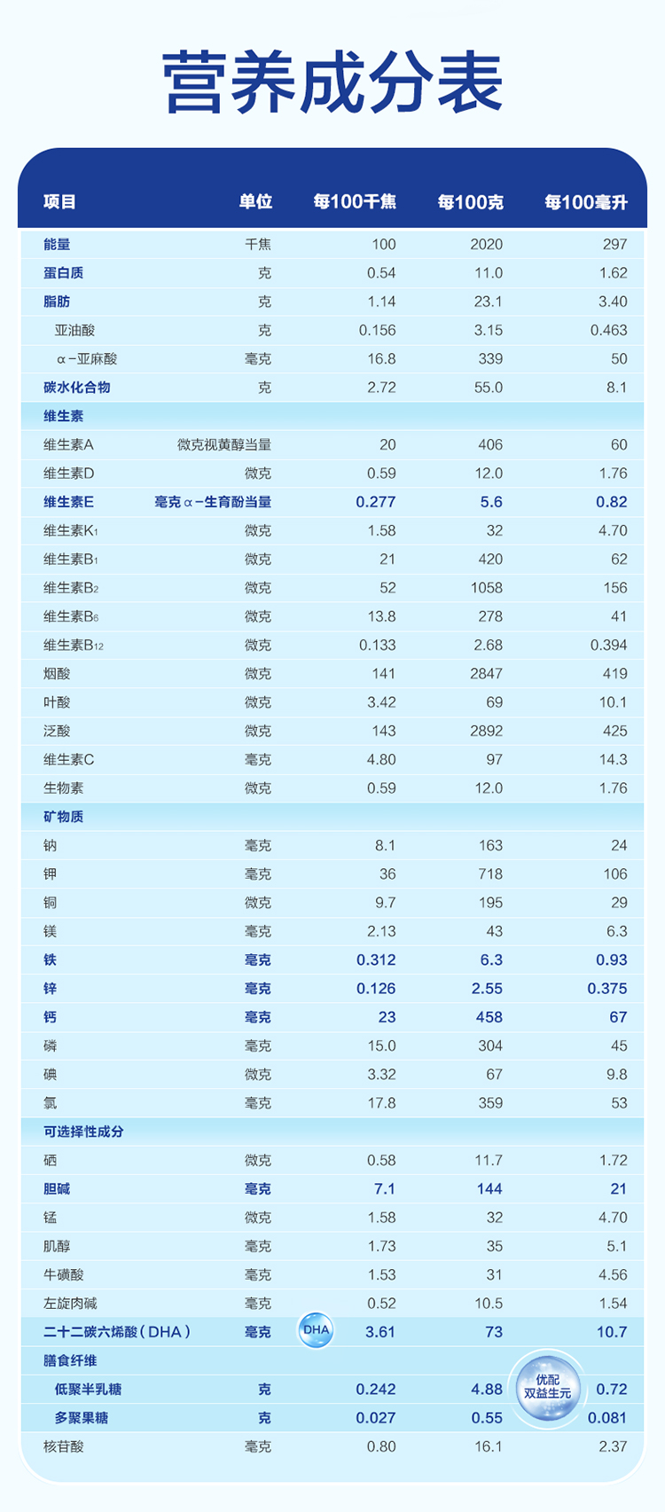 爱他美3经典中部图片8